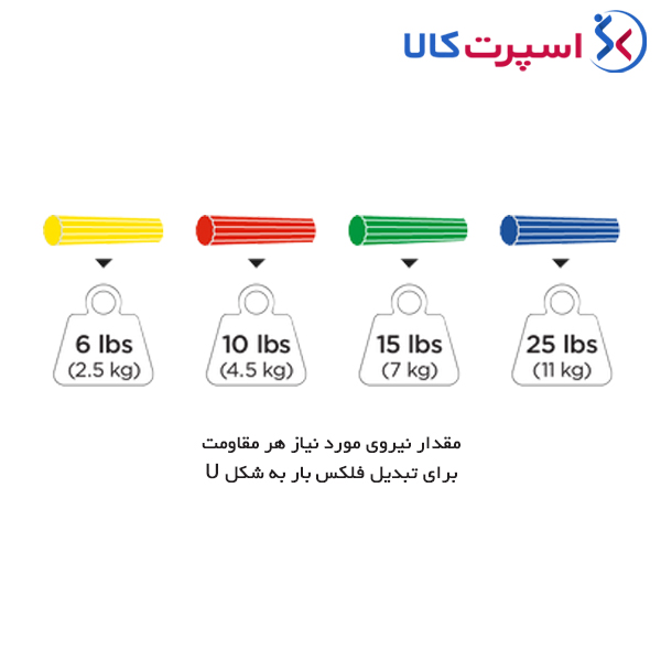 فلکس بار TheraBand