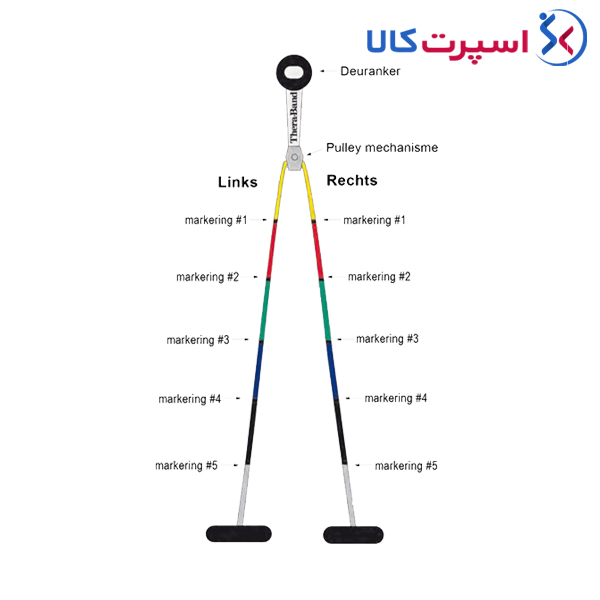 تسمه قرقره دار تمرینی شانه TheraBand