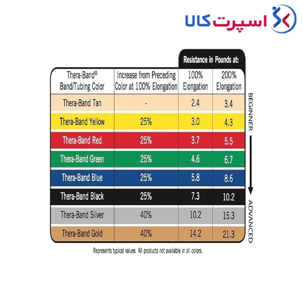 مینی‌بند 45.5 در 7.5 سانتی‌متری TheraBand
